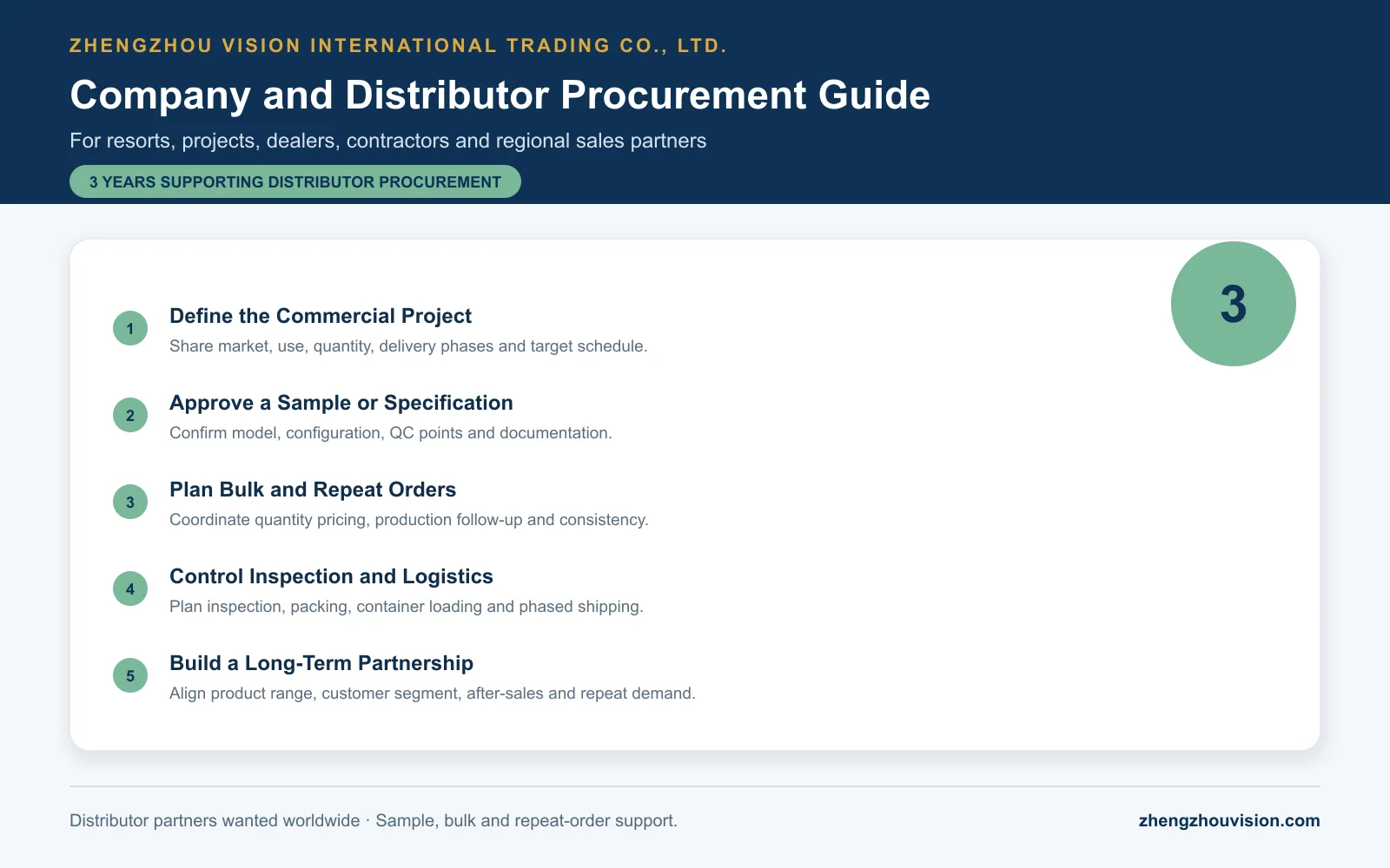 Company and distributor prefab house procurement guide