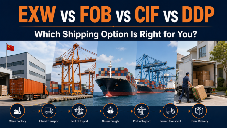 EXW, FOB, CIF or DDP? A Simple Guide for First-Time Buyers Importing from China