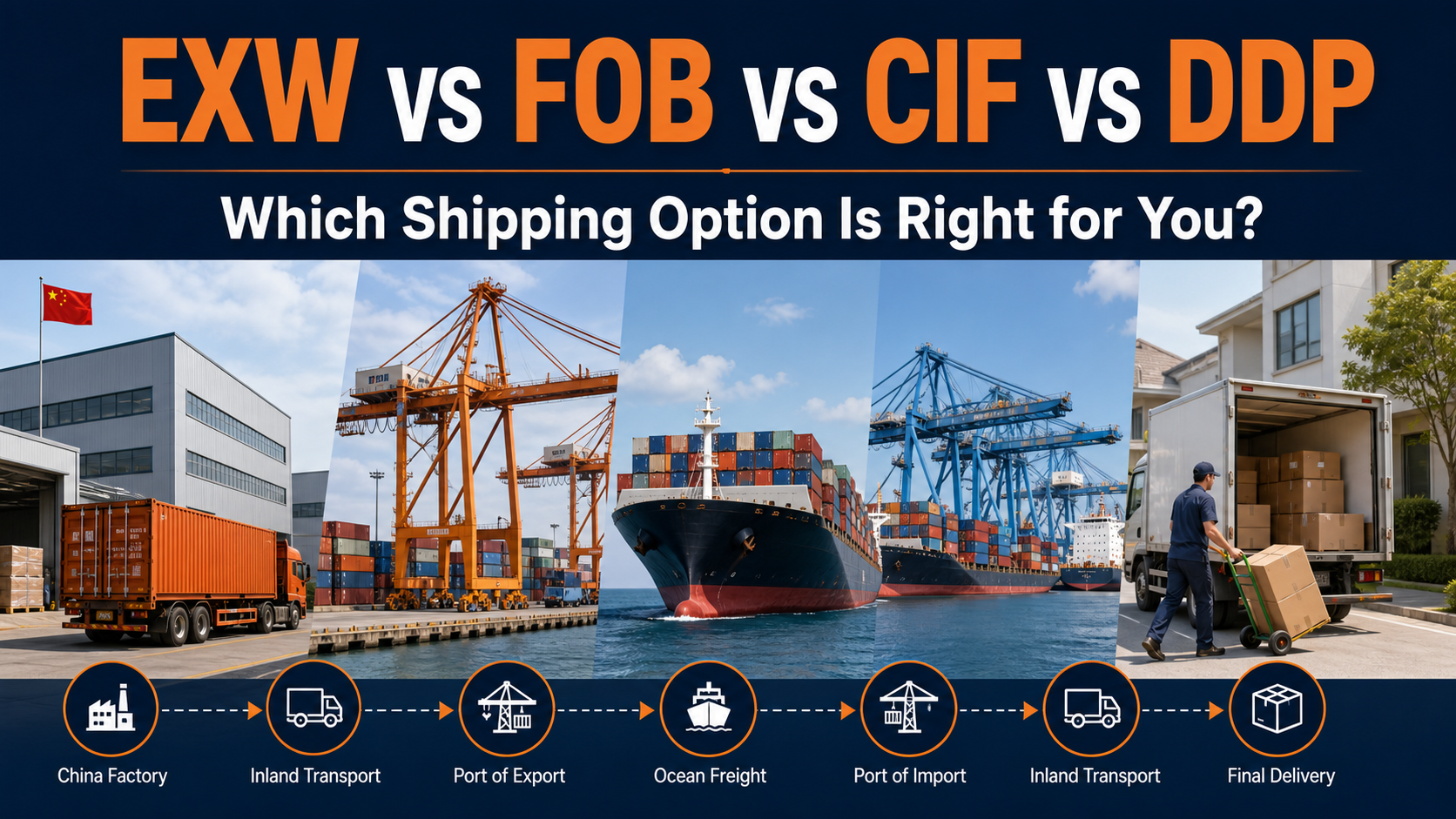 EXW vs FOB vs CIF vs DDP shipping options for first-time buyers importing from China