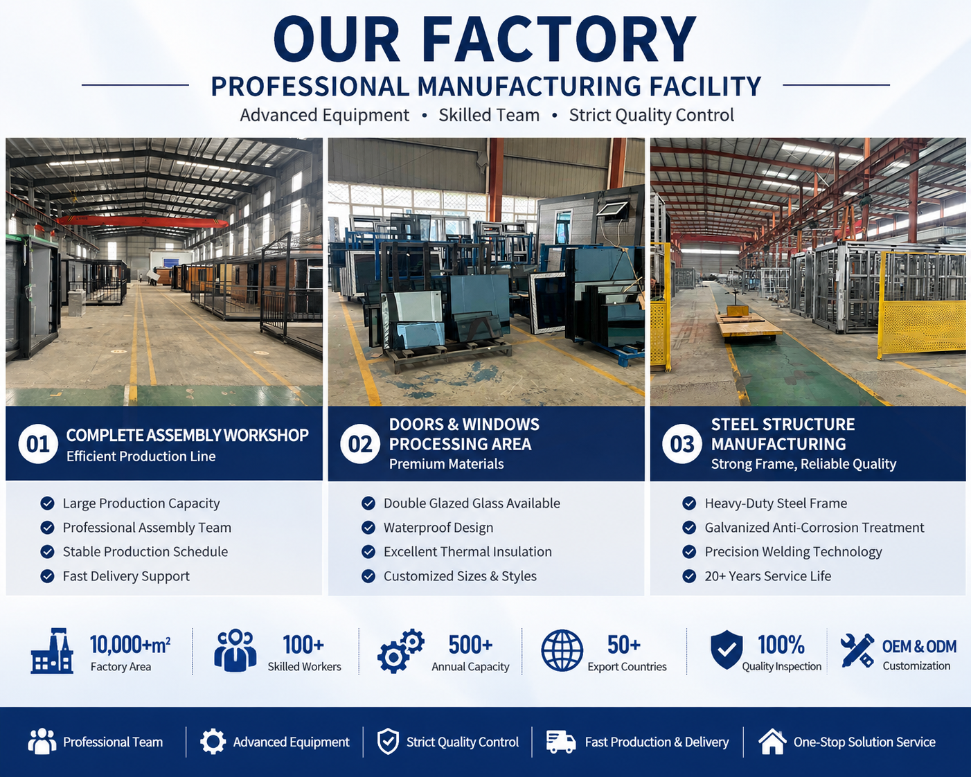 Prefab house production workshop and quality control process