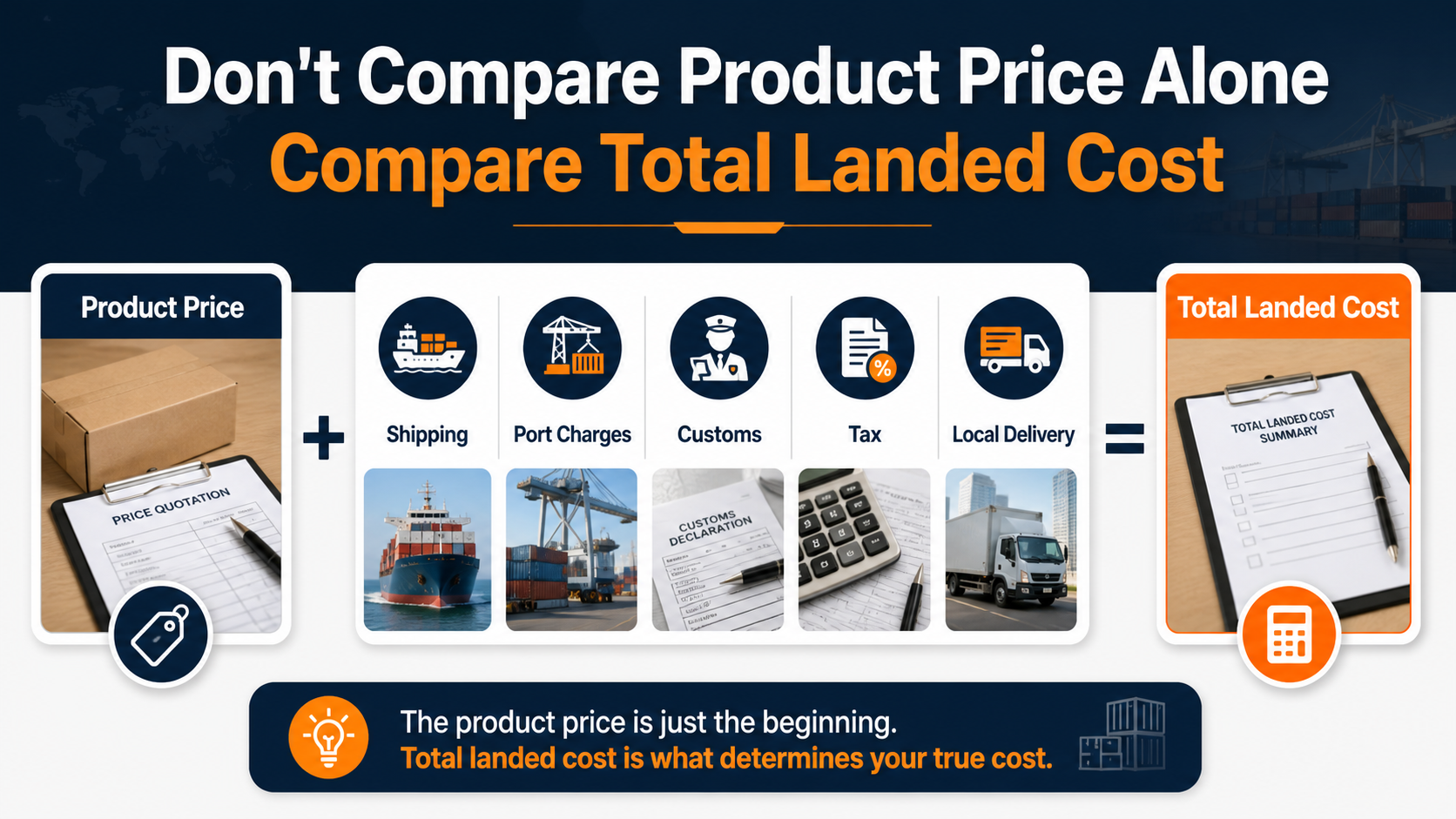 Total landed cost includes product price shipping port charges customs tax and local delivery